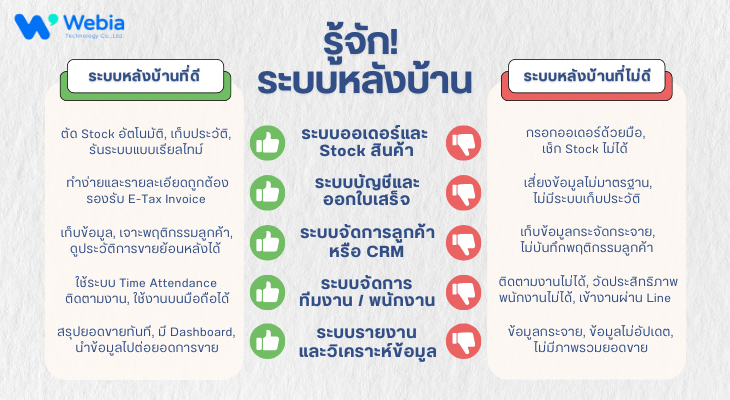 ระบบหลังบ้านที่ดี ช่วยให้ยอดขายโตได้จริงไหม?