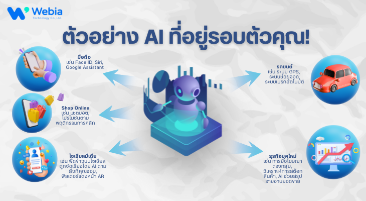 AI ไม่ใช่เรื่องไกลตัว แต่อยู่รอบตัวโดยที่เราไม่รู้ตัว!